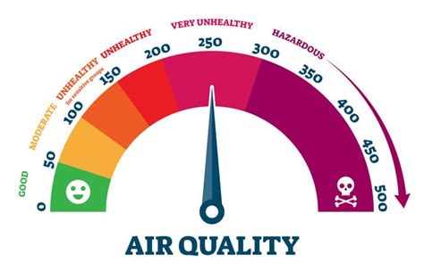 Local Air Quality Health Index .